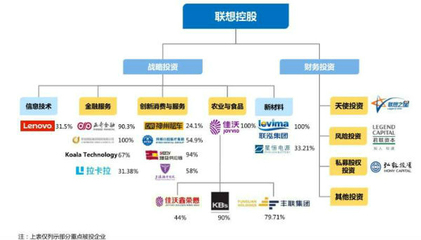 柳傳志談聯想控股股價下跌:我們會把壓力變為動力