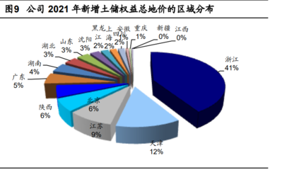 2022年綠城中國發(fā)展現(xiàn)狀及業(yè)務(wù)布局分析 2021年綠城管理控股保持逆勢增長